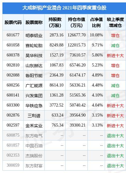 赛轮股份股票-赛轮股份股票行情