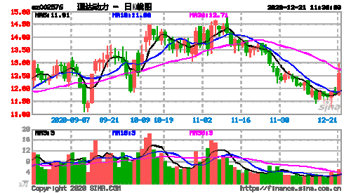 002576-002576历史交易数据