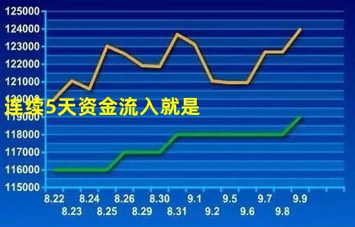 资金流入-资金流入股价下跌是什么意思