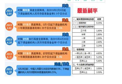 降息利好板块-降息利好板块有哪些