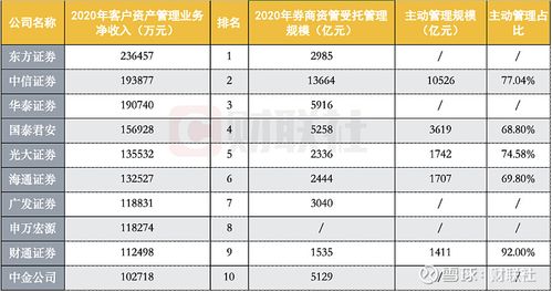 东证资管-东证资管规模
