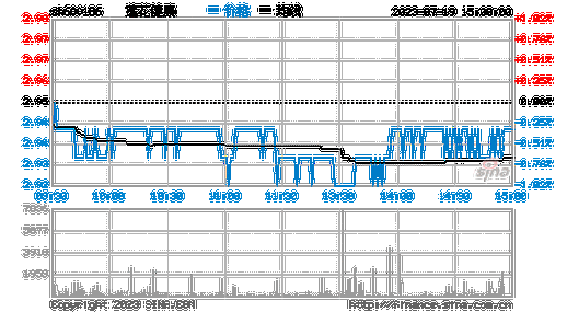 600186莲花味精-600186莲花味精股票