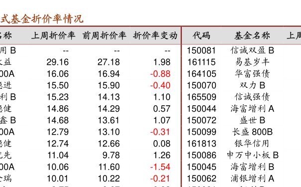 163803基金-163803基金今天净值