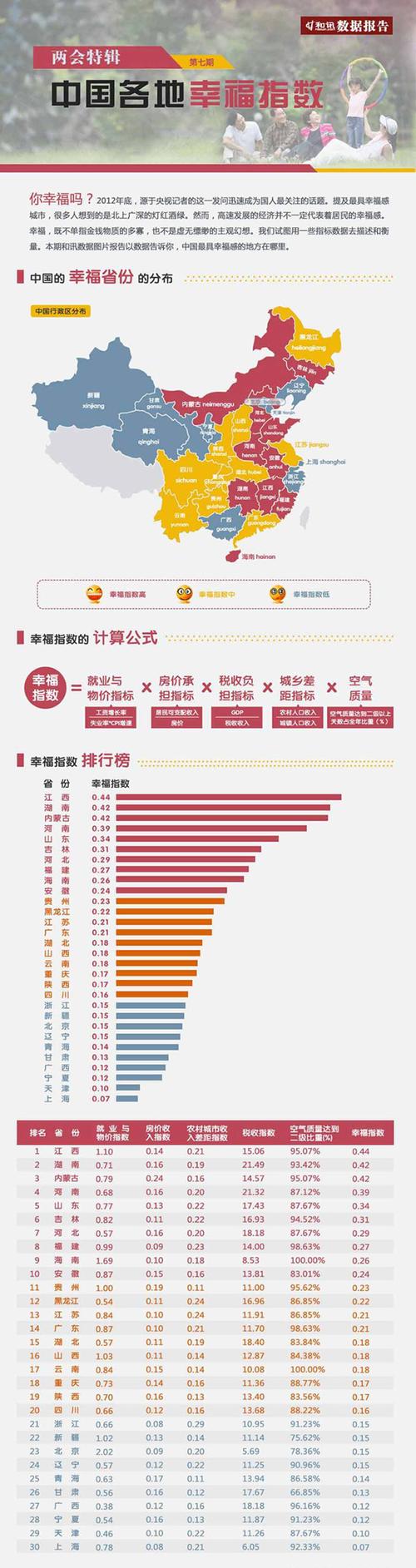 全国各地幸福指数-全国各地幸福指数排行