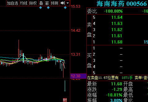 海药股份-海药股份股票