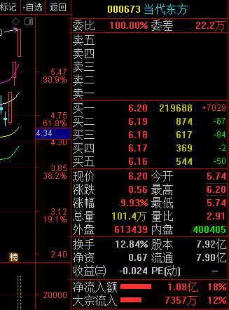 000673股票-000673股票行情