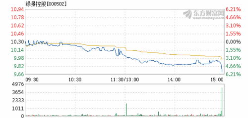绿景控股股票-绿景控股股票行情