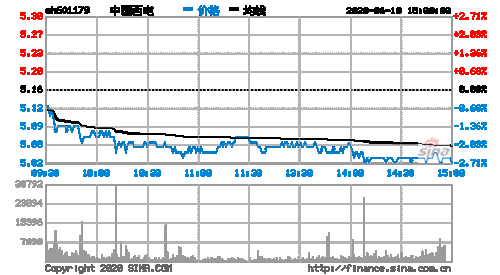 601179中国西电-601179中国西电股票