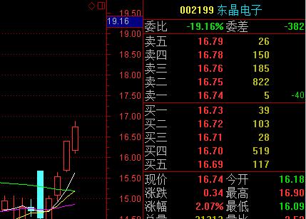 002199东晶电子-002199东晶电子重组