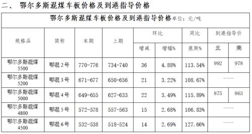 入炉标煤单价-入炉标煤单价怎么算