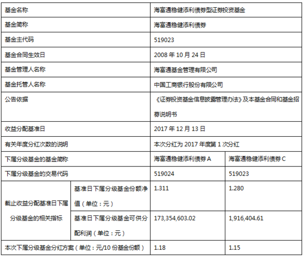 海富通海外精选-海富通海外精选分红公告