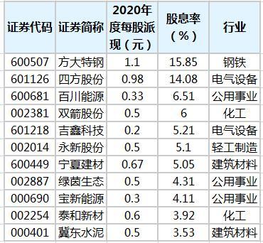 大有能源股票-大有能源股票分红