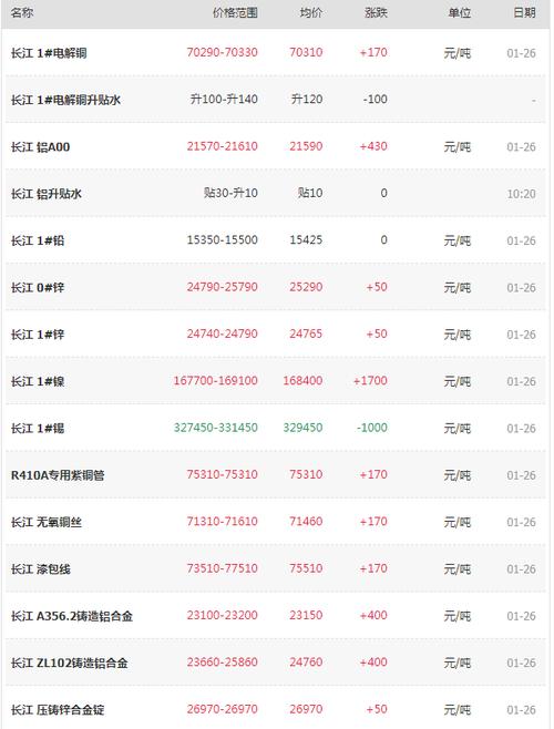 全球金属网-全球金属网金属行情长江现货