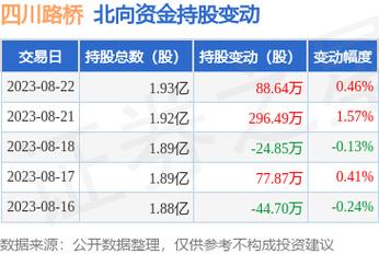 四川路桥股票-四川路桥股票新消息