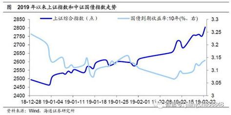 国债指数-国债指数是什么意思