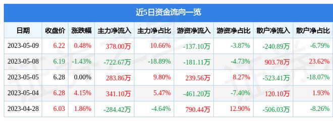 汇绿生态-汇绿生态股票股吧