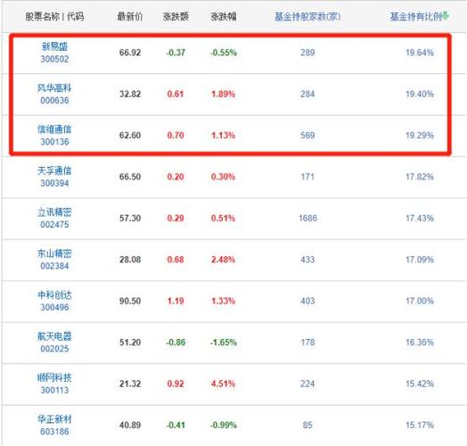 519005-519005海富通股票基金今日净值查询