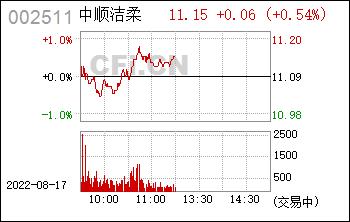 中顺洁柔002511-中顺洁柔002511股票