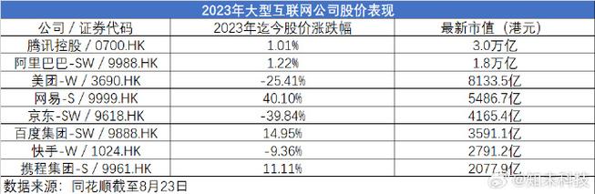 网易股价-网易股价实时行情