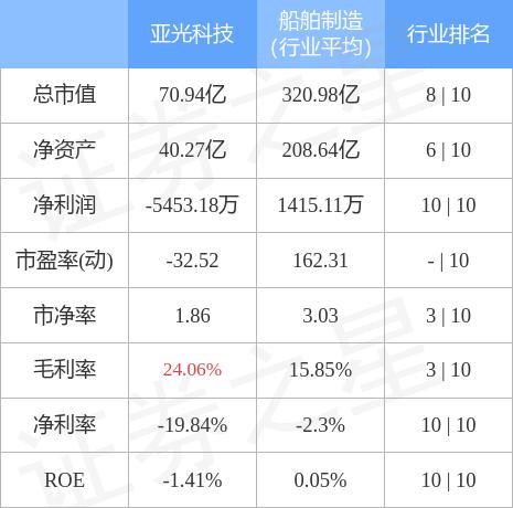 亚光科技股票-亚光科技股票股吧