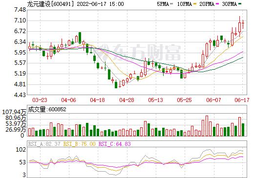 龙元建设股吧-600491龙元建设股吧
