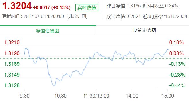 320003-320003基金今天净值