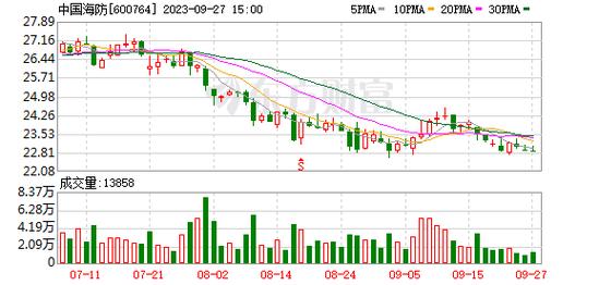 关于600764的信息