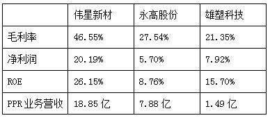 伟星新材股票-伟星新材股票股吧