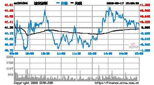 迪安诊断股票-迪安诊断股票股吧东方财富