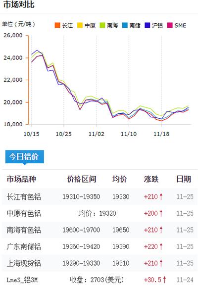 铝业-铝业行情今日铝价