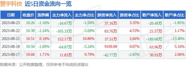 赞宇科技股票-赞宇科技股票股吧