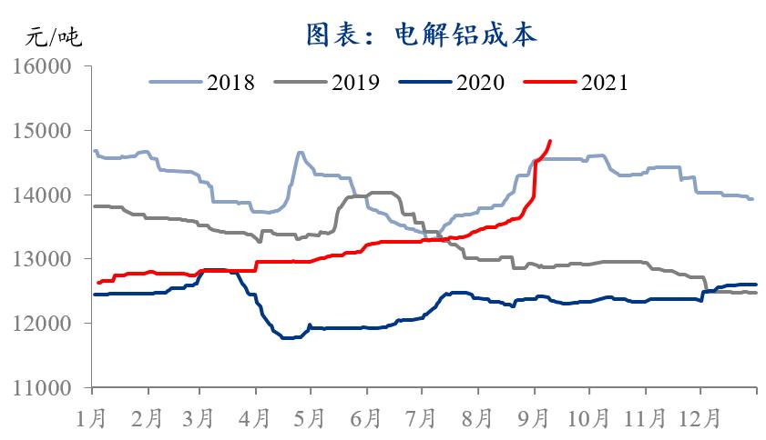 电解铝价格-电解铝价格今日铝价