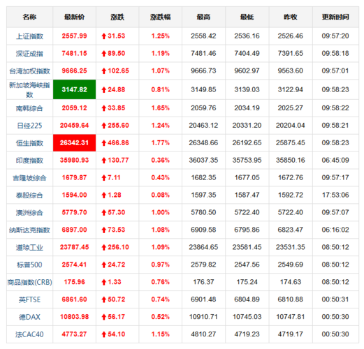 今日股票行情查询-今日股票行情查询分析