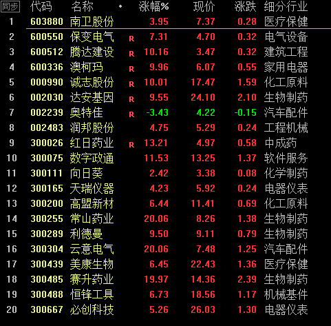 000990-000990最新消息