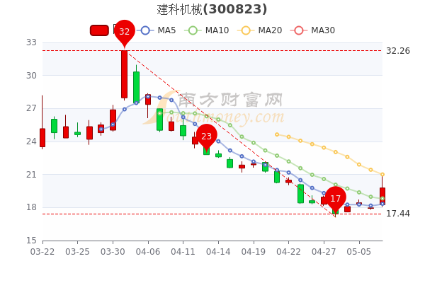 建科机械-建科机械股票
