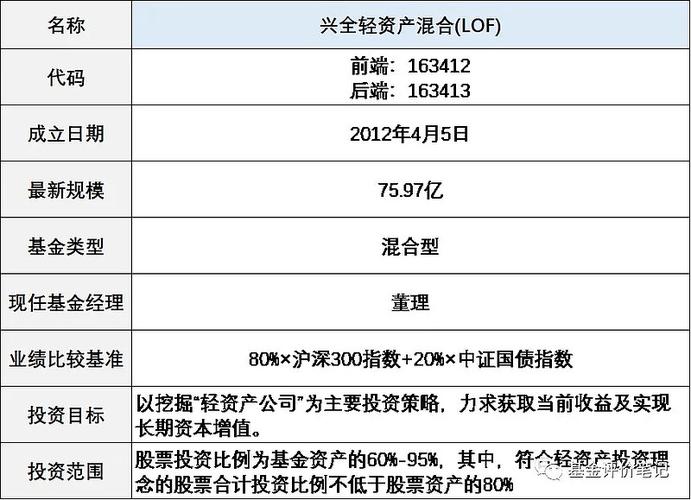 兴全轻资产-兴全轻资产混合基金163412