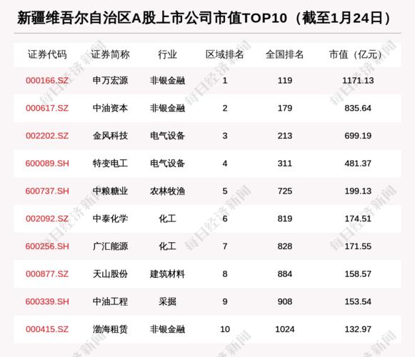 新疆板块-新疆板块股票一览表