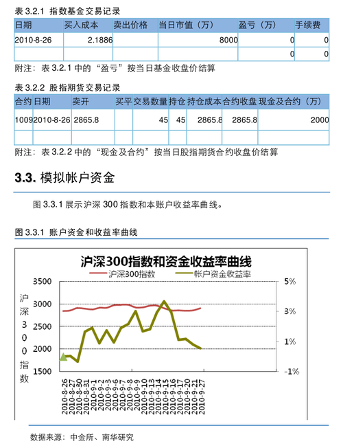 000796-000796基金净值