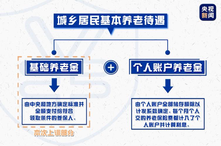 中国养老保险制度-中国养老保险制度现状