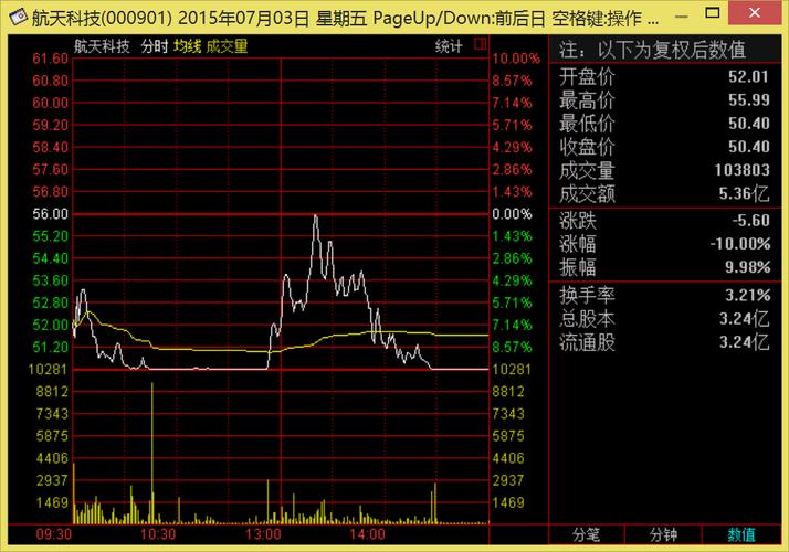 个股查询-股票行情个股查询