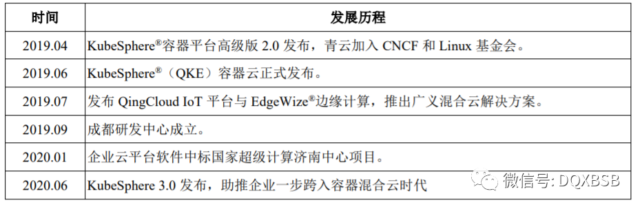 青云科技-青云科技的未来估值