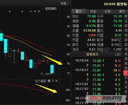 603040-603040新坐标股吧