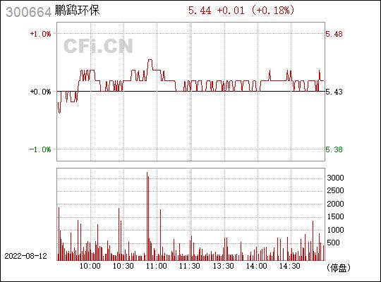 鹏鹞环保-鹏鹞环保股票