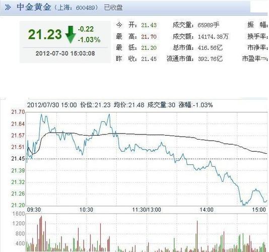 中金黄金股票分析-中金黄金股票分析报告