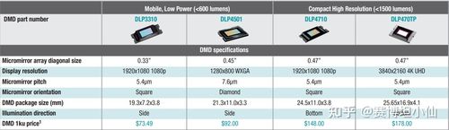 dmd芯片-dmd芯片型号对照表