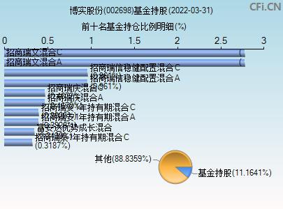 博实基金的简单介绍