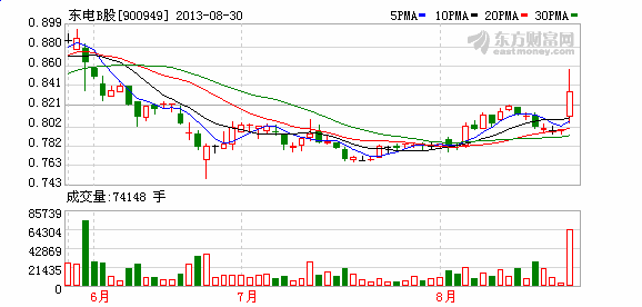 东电b股-东电b股转a股方案