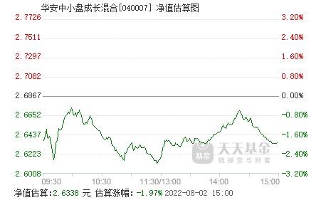 华安成长-华安成长 040007 基金净值