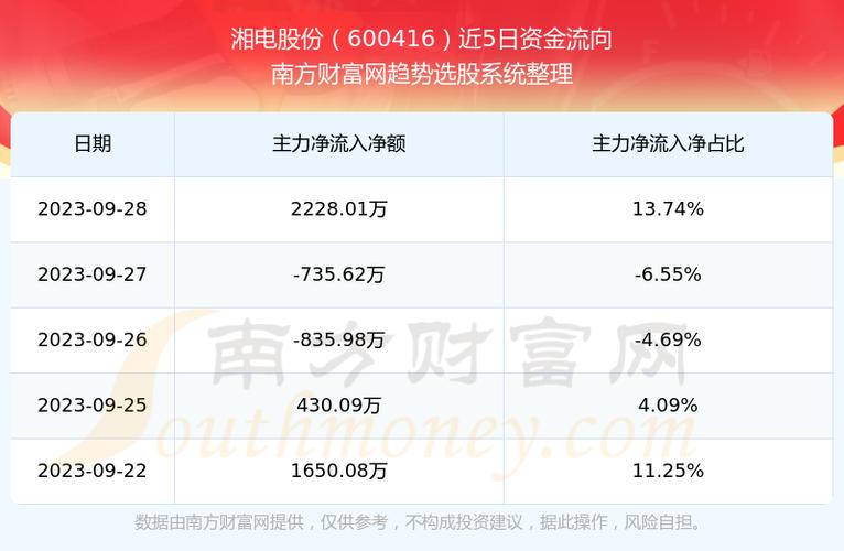 600416湘电股份-600416湘电股份牛叉诊股