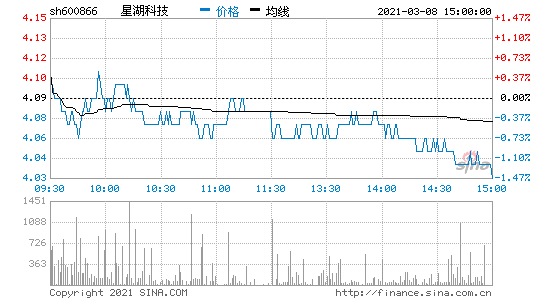 600866股票-600866股票行情